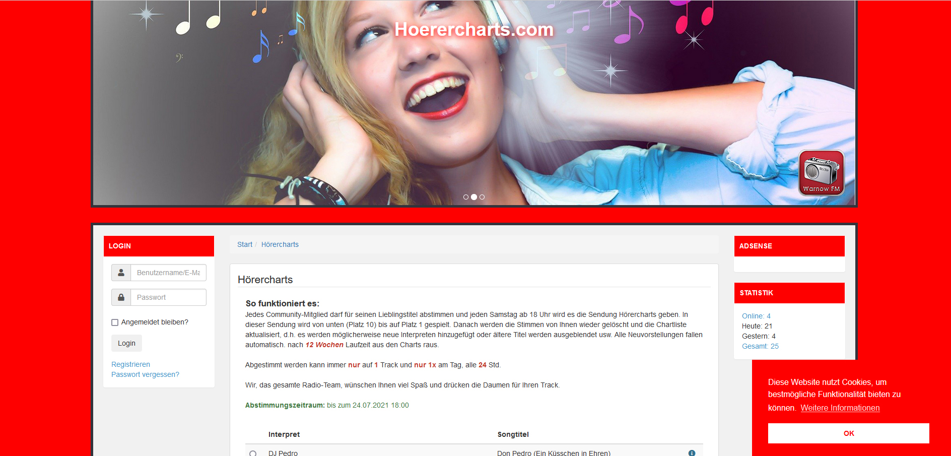 (c) Hoerercharts.com